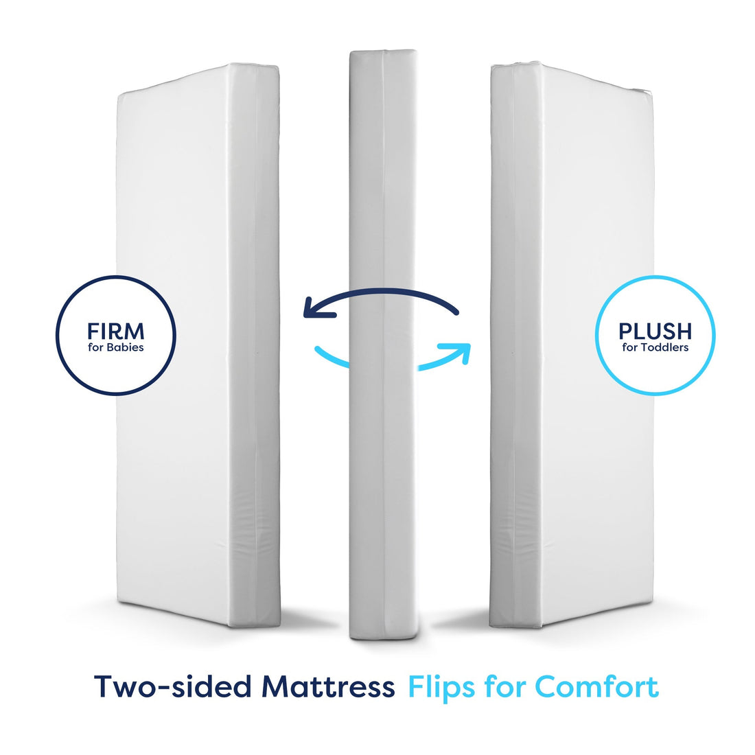 3 Benefits of a Dual-Sided Baby Mattress: Supporting Your Little One from Infancy to Toddlerhood